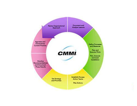企業(yè)做CMMI認(rèn)證時(shí)應(yīng)該如何選擇CMMI等級(jí)？