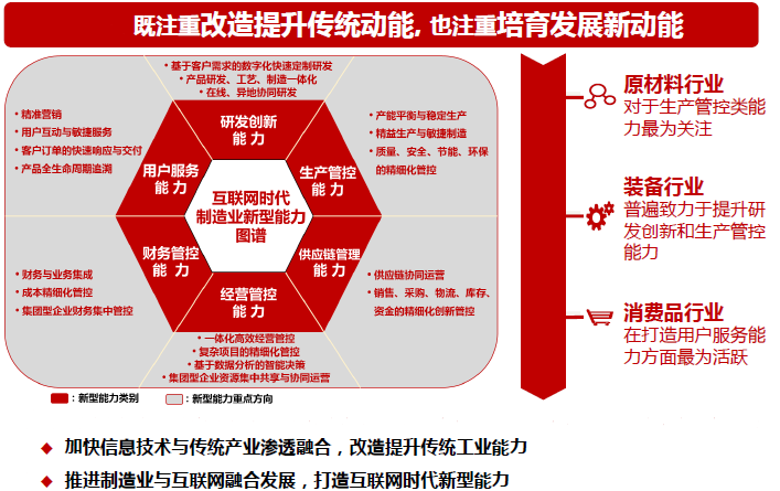 相信我！看懂這張圖，兩化融合貫標(biāo)內(nèi)容你就掌握了！