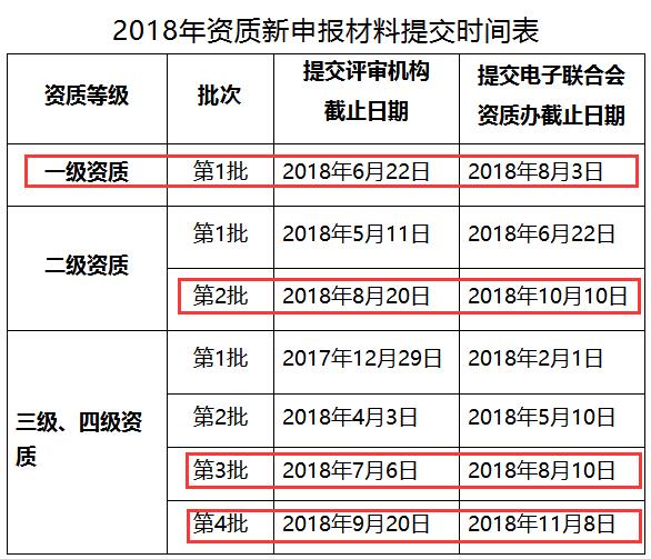 這些企業(yè)請(qǐng)注意！錯(cuò)過(guò)這批系統(tǒng)集成資質(zhì)申報(bào)就是錯(cuò)過(guò)20萬(wàn)！
