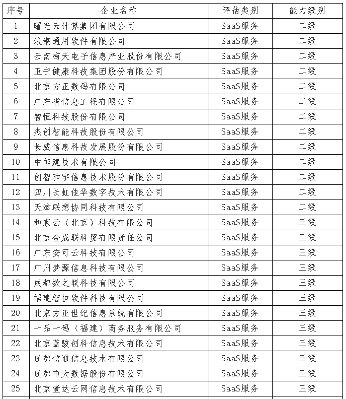7月份通過ITSS審核的企業(yè)I公示啦！