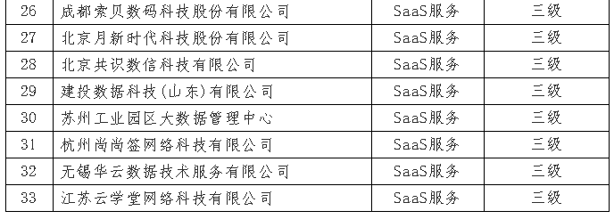 7月份通過ITSS審核的企業(yè)I公示啦！